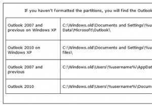 ベストヒント：Windows8および8.1のOutlook 