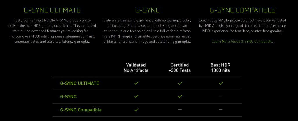FreeSyncゲーミングモニターでG-Syncを有効にして検証する方法 