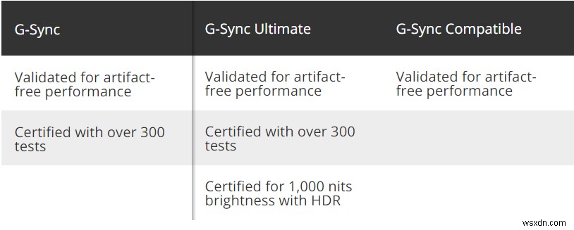 FreeSyncゲーミングモニターでG-Syncを有効にして検証する方法 