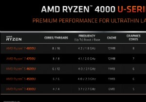 マザーボードがRyzen 4000（第4世代）CPUに対応しているか確認する方法