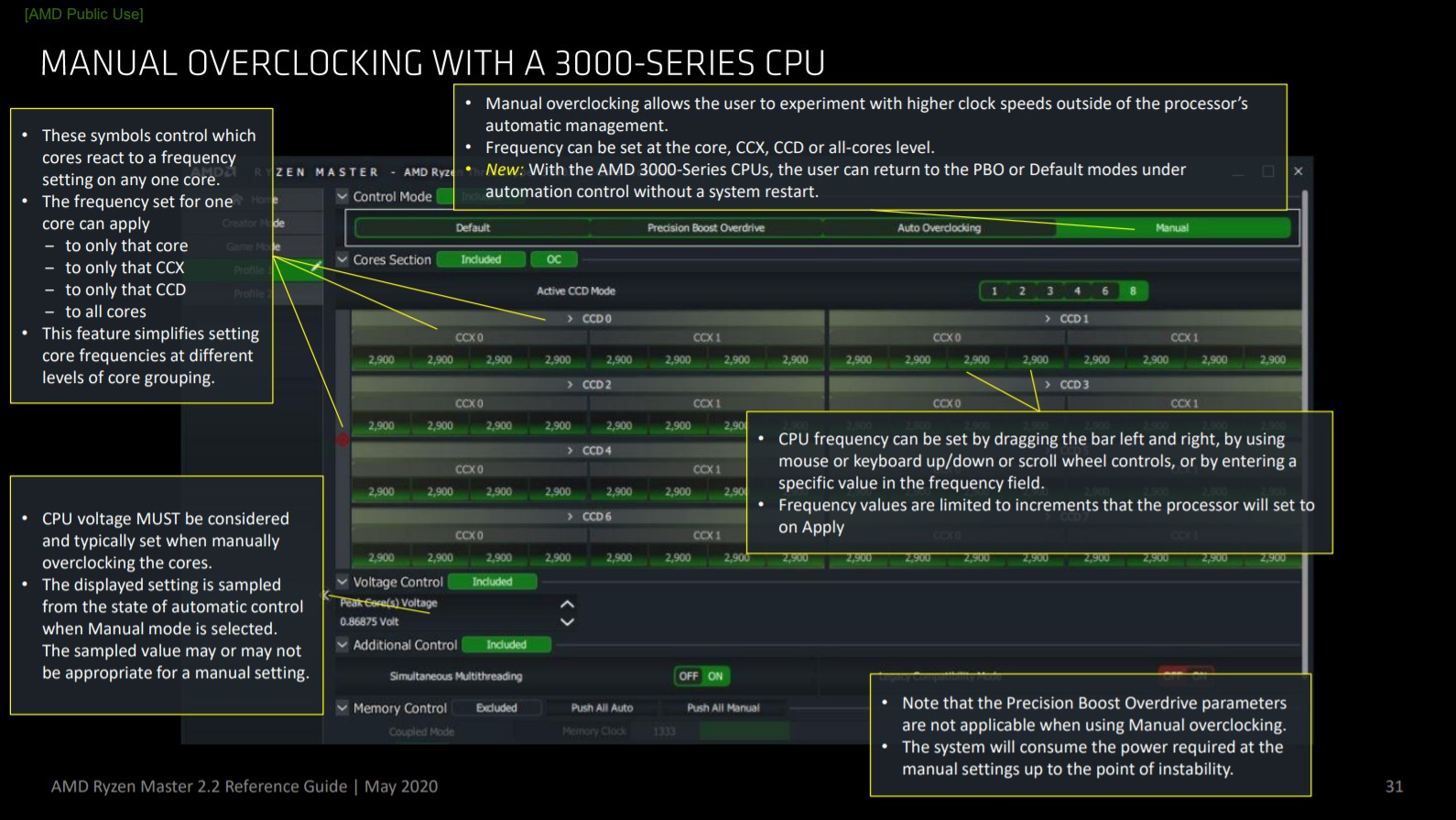AMDのRyzenMaster2.2（2020年5月版）を使用してCPUをオーバークロックする方法 