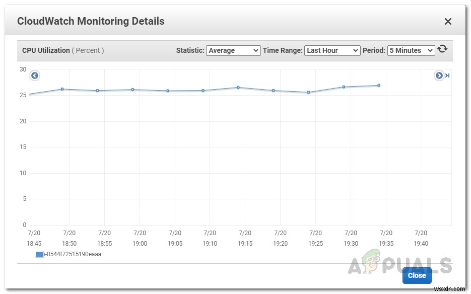 Amazon EC2インスタンスのステータスを監視する方法は？ 