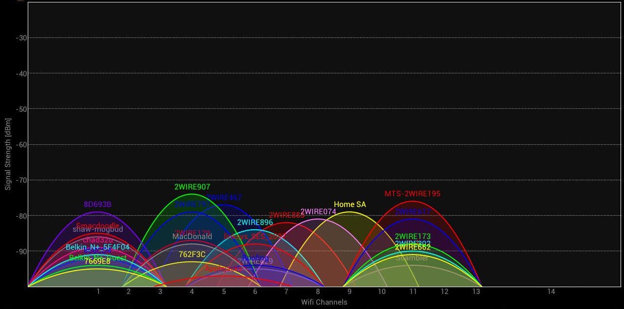 ルーターに最適なWiFiチャネルを見つける方法は？ 