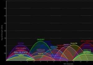 ルーターに最適なWiFiチャネルを見つける方法は？ 