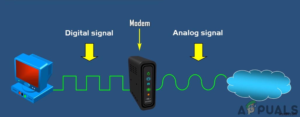 ルーターとモデムの違いは何ですか？ 