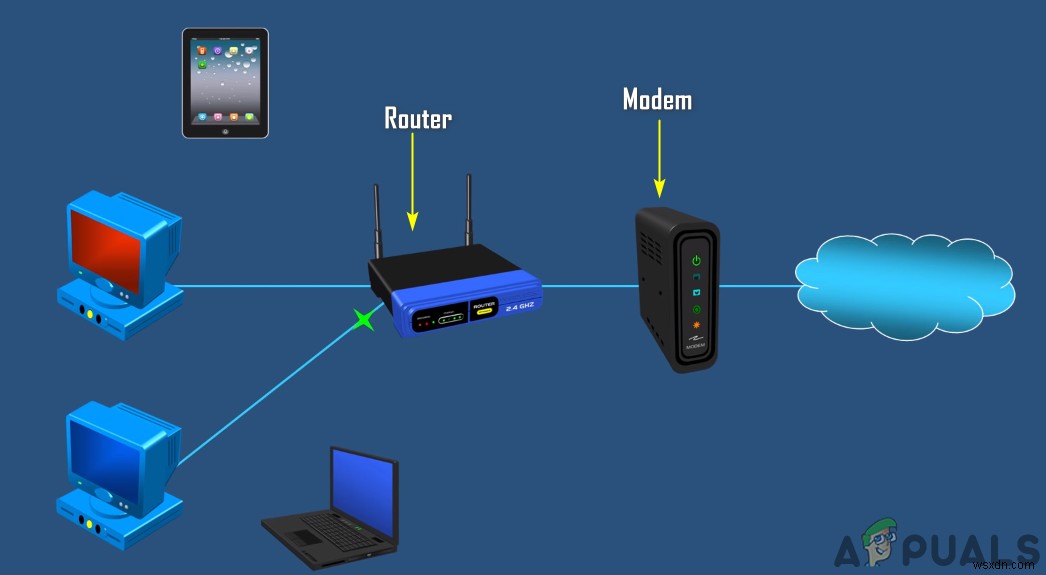 ルーターとモデムの違いは何ですか？ 