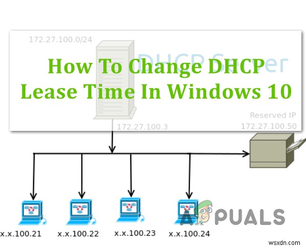 DHCPリース時間を変更する方法Windows10 