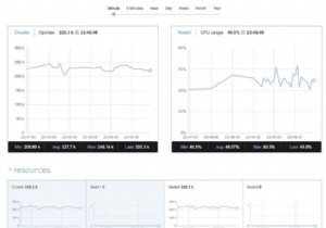 Redis Enterpriseの監視オプション徹底解説――内蔵機能・Prometheus・REST APIの使い分け