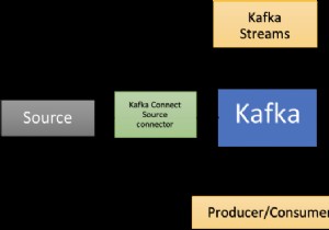 RedisとApacheKafkaを使用した時系列データの処理 