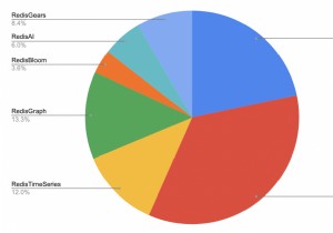 10万ドルの「BuildonRedis」ハッカソン受賞者が発表されました！ 