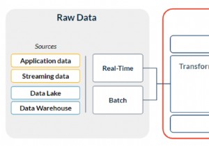 TectonとRedisEnterpriseCloudを使用した高速機械学習の提供 