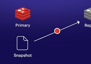 データレプリケーションの説明：例、タイプ、およびユースケース 