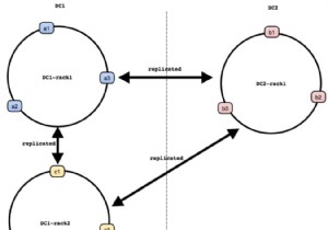 DynomiteデータベースをRedisEnterpriseActive-Activeデータベースに移行する理由 