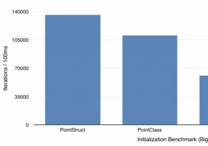 OpenStructがパフォーマンスを低下させる方法 