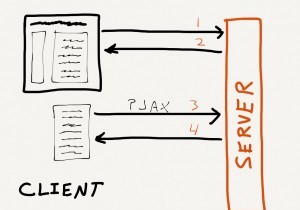 シングルページアプリを捨ててTurbolinksを使う？Rails開発者のためのPJAX活用ガイド
