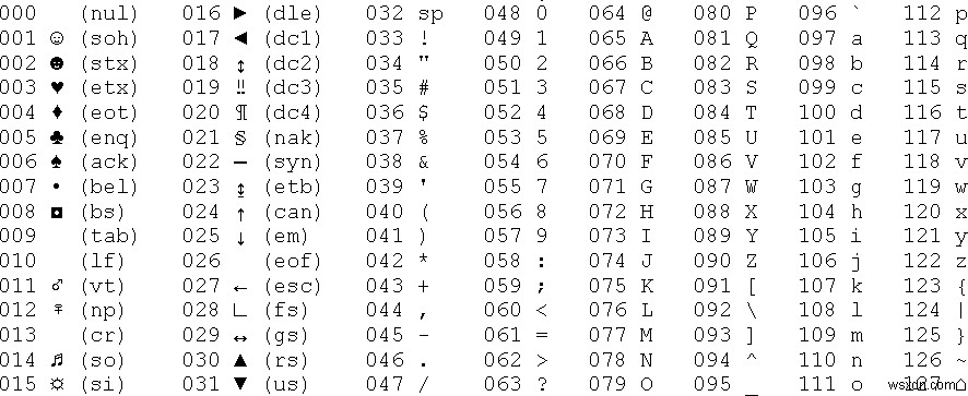 Rubyistsによる文字エンコード、Unicode、UTF-8の紹介 