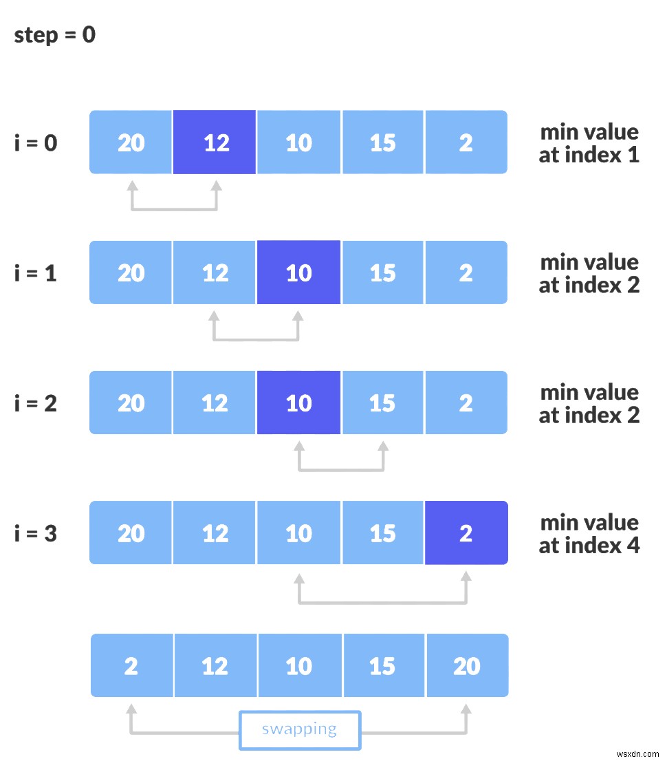 Rubyでの選択ソートを理解する 