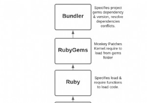 Rbenv、RubyGems、Bundlerがどのように連携するかを理解する 