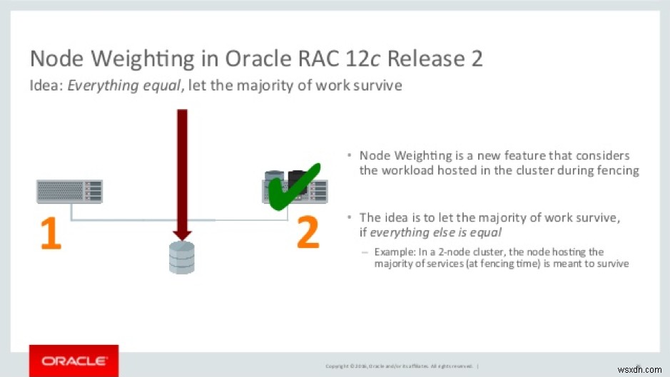 OracleRACノードの重み付けの概要 