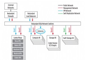 DevStackのない生活：OSAを使用したOpenStack開発 