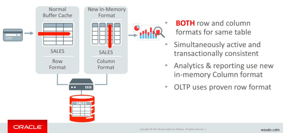 Oracle Database In-Memory Advisor 