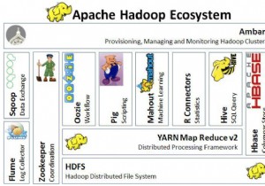 Hadoopエコシステムの基本：パート2 