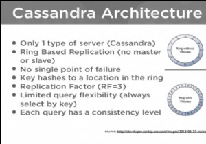 Apache Cassandraとは?特徴・アーキテクチャ・導入手順をわかりやすく解説