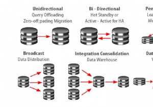 OracleGoldenGateの基本 