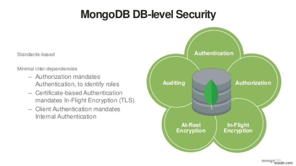 MongoDBのセキュリティのヒント 