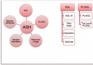 Oracle Database 12cリリース12.1.0.0の新しいパフォーマンス調整機能：パート1 