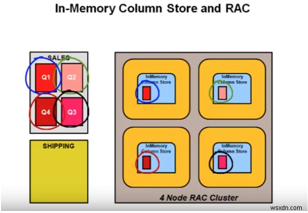 Oracle Database 12cリリース12.1.0.0の新しいパフォーマンス調整機能：パート2 