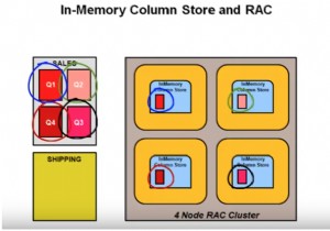 Oracle Database 12cリリース12.1.0.0の新しいパフォーマンス調整機能：パート2 