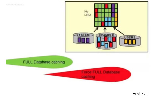 Oracle Database 12cリリース12.1.0.0の新しいパフォーマンス調整機能：パート2 