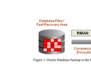 Amazon SimpleStorageServiceを使用してOracleをバックアップする 