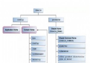 Oraclev12cWeblogicの機能と変更 