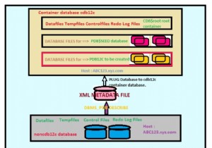非コンテナデータベースをマルチテナントプラガブルデータベースに変換します 
