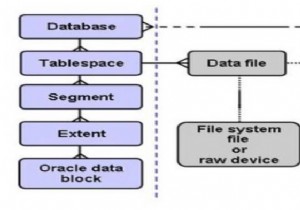 Oracleデータベースのブロック破損を修復する 