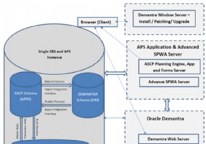 OracleDemantraとSPWAを理解してインストールする 