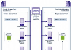 OracleGoldenGateマイクロサービスアーキテクチャ 