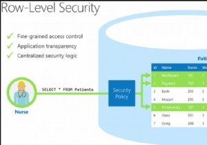 SQLServer2016の行レベルのセキュリティ 