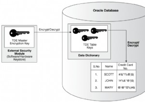 透過的データ暗号化を使用してOracleデータベースを保護する 