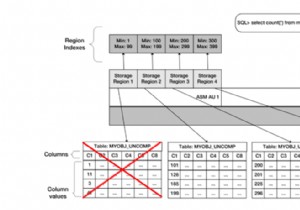 OracleExadataとストレージインデックス機能 
