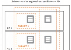 OracleCloudインフラストラクチャネットワークのコンポーネント 