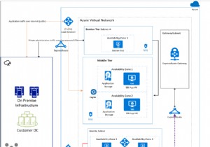 MicrosoftAzureおよびOracleCloudInfrastructureでアプリケーションを実行する 
