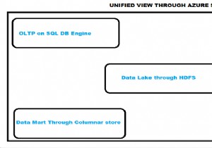 統合データプラットフォーム：SQL Server 2019 