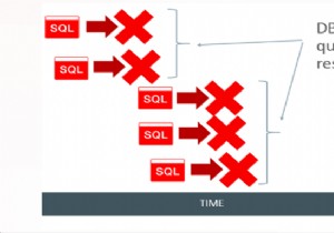 SQL検疫 