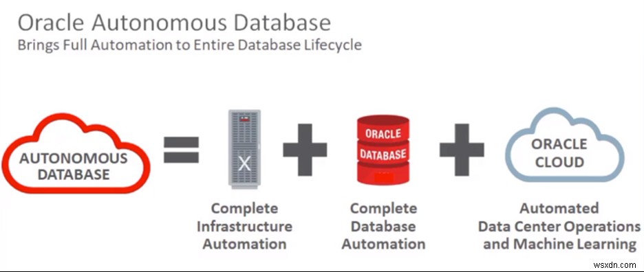 AutonomousDatabaseDedicatedおよびExadataクラウドインフラストラクチャ 