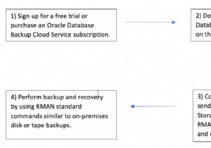 オンプレミスのOracleデータベースのRMANバックアップをOCIObjectStorageに構成します 