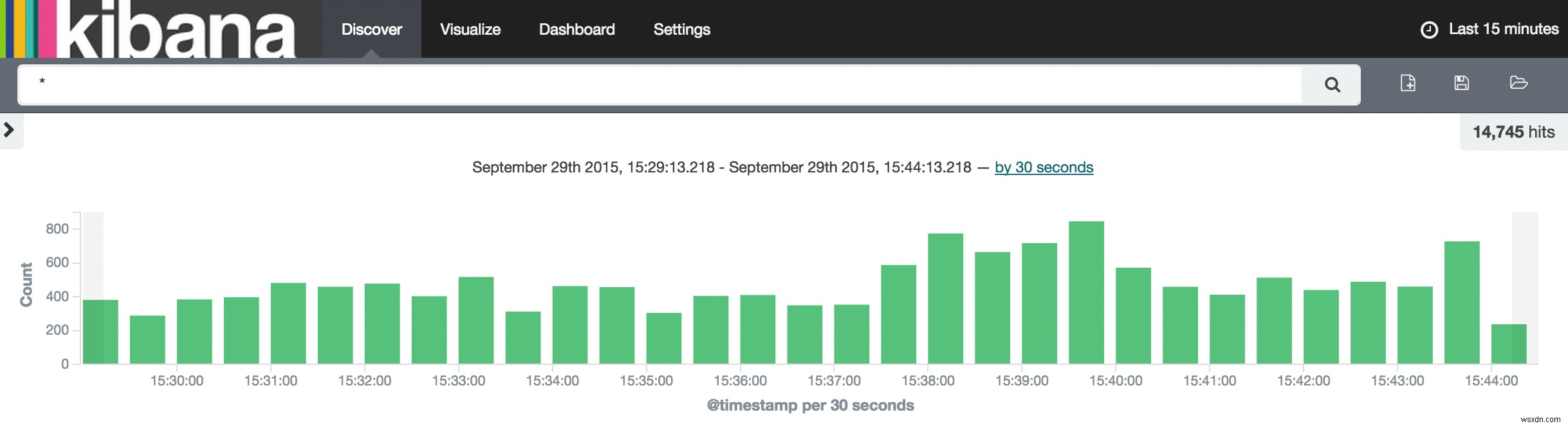 ObjectRocketElasticsearchでKibana4を使用して稼働する 