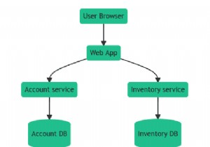 go-redis、Upstash、OpenTelemetryを使用した分散トレース 